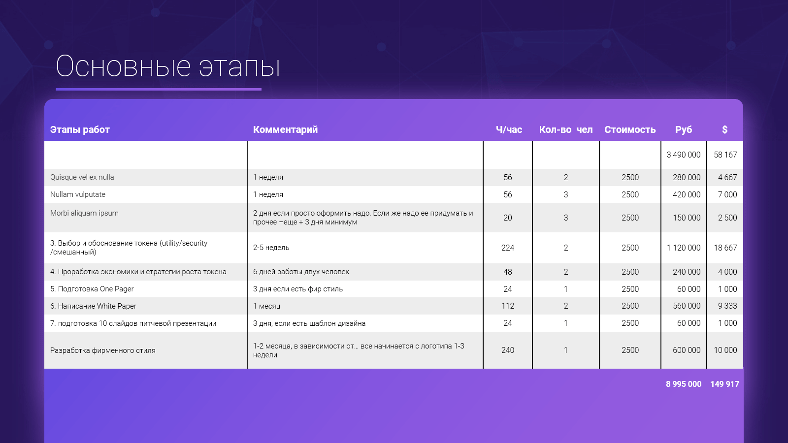 Красивое оформление таблиц в презентации