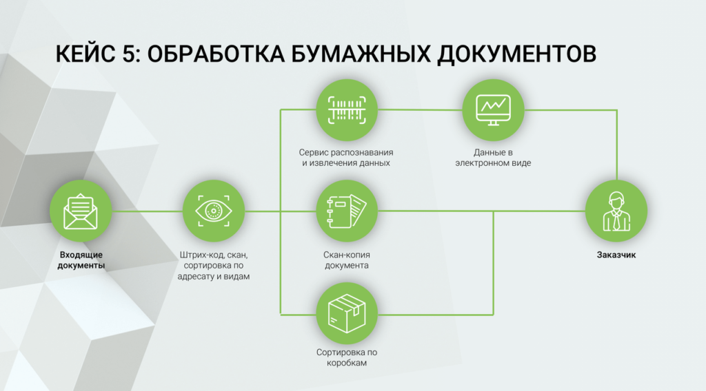 Презентация по разработке сайта