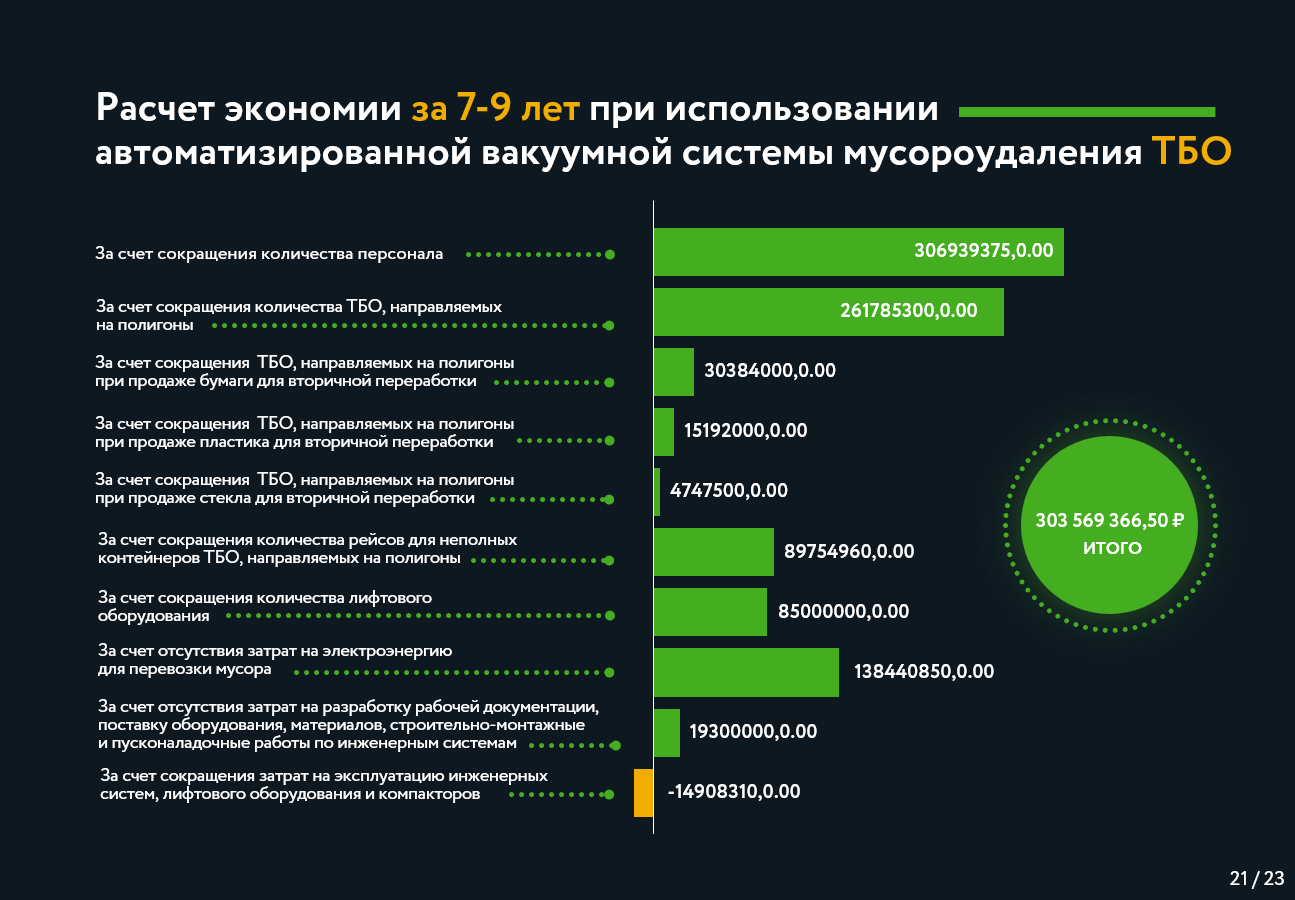 Правила коммерческого учета тко